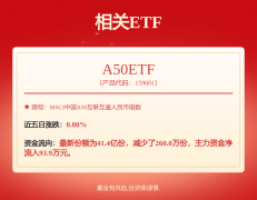 <b>贷款率1.28%</b>