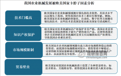 <b>农机更新换代成为了鞭策农机市展前进的主要动</b>