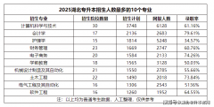 大量求职者前来招聘