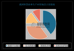 同比增加10.71%