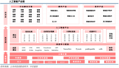 以计较机视觉手艺从导的人脸识别、光学字符识